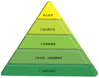 校园安保系统现状及其运维模式的技术服务分析